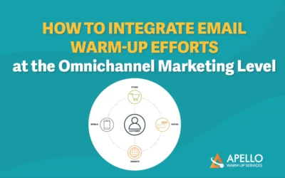 How to Integrate Email Warm-Up Efforts at the Omnichannel Marketing Level