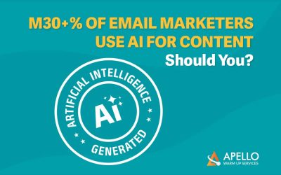 30+% of Email Marketers Use AI for Content. Should You?